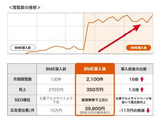 changes_in_the_number_of_views